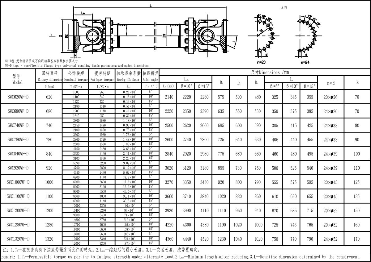 XKSWC-WF-D型大規(guī)格型聯(lián)軸器.jpg